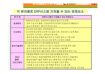 사무관리 혁신사례 ERP 시스템을 중심으로-8