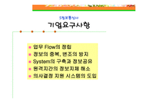 사무관리 혁신사례 ERP 시스템을 중심으로-11