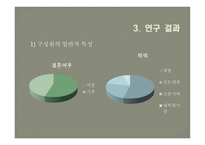 리더 구성원의 성별 조합에 따른 LMX효과성 연구-13