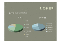 리더 구성원의 성별 조합에 따른 LMX효과성 연구-14