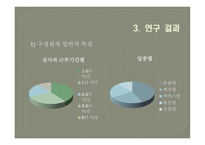 리더 구성원의 성별 조합에 따른 LMX효과성 연구-15