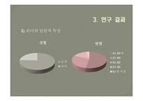 리더 구성원의 성별 조합에 따른 LMX효과성 연구-16
