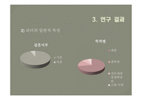 리더 구성원의 성별 조합에 따른 LMX효과성 연구-17