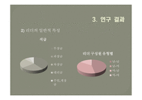 리더 구성원의 성별 조합에 따른 LMX효과성 연구-18