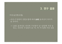 리더 구성원의 성별 조합에 따른 LMX효과성 연구-19