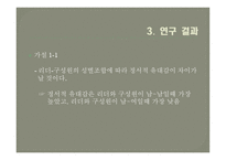리더 구성원의 성별 조합에 따른 LMX효과성 연구-20