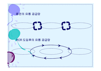 정보기술과 통합 물류시스템-6