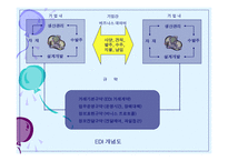 정보기술과 통합 물류시스템-12