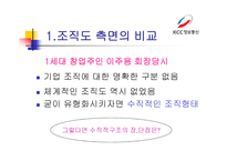 KCC정보통신경영 조직론-5