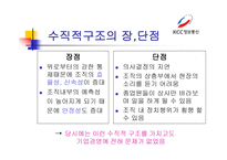 KCC정보통신경영 조직론-6
