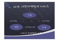 외식서비스 경영-18