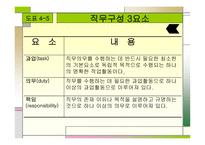 개인단위 과업 직무관리-4