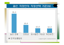 개인단위 과업 직무관리-10