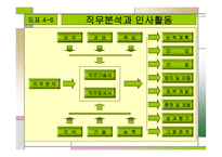 개인단위 과업 직무관리-12