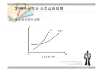 새 케인즈학파 의경 기변동-11