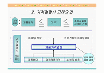 마케팅 가격전략 개론-4
