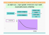 마케팅 가격전략 개론-6