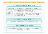 마케팅 가격전략 개론-7