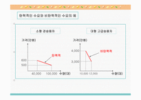마케팅 가격전략 개론-8