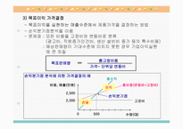 마케팅 가격전략 개론-16