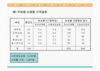 마케팅 가격전략 개론-19