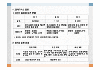 장기전략계획 및 실행의 고려사항-4