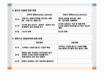 장기전략계획 및 실행의 고려사항-5