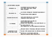 장기전략계획 및 실행의 고려사항-9