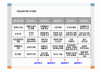 장기전략계획 및 실행의 고려사항-16