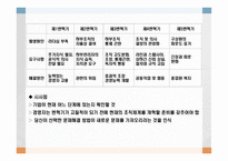 장기전략계획 및 실행의 고려사항-17