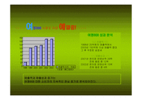 숙취해소 음료 그래미 여명 조사보고서-9