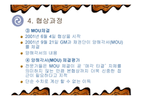 GM의 대우자동차 인수-10