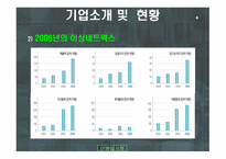 이상 네트워크 성공사례-4