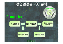 이상 네트워크 성공사례-6