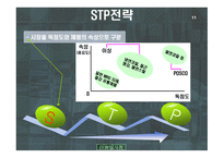 이상 네트워크 성공사례-11
