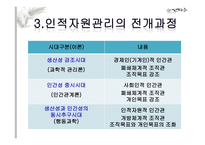 인적자원관리의 기본개념-6