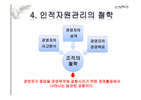 인적자원관리의 기본개념-7
