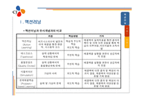 Action learning with CJ Leadership development system-5