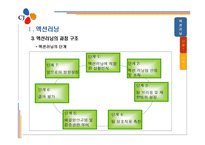 Action learning with CJ Leadership development system-7