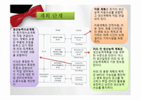 물류 의사결정 생산능력관리-10