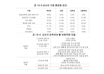교사론과 교육 목적론-8