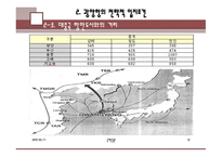 광양항 분석 레포트-12