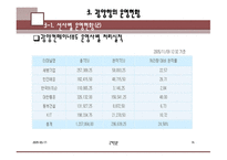광양항 분석 레포트-14