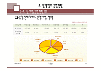 광양항 분석 레포트-15