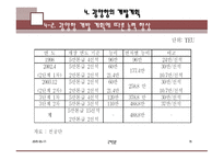 광양항 분석 레포트-19