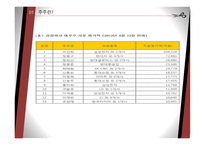 기업과 주주 레포트-7