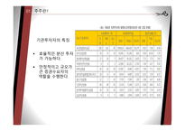 기업과 주주 레포트-9