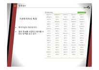 기업과 주주 레포트-10