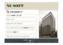 유통 상품학 AION-3