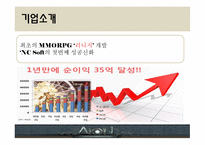 유통 상품학 AION-6